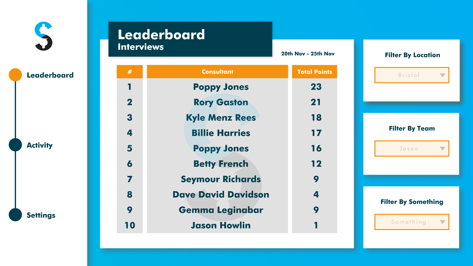 Saragossa Leaderboard